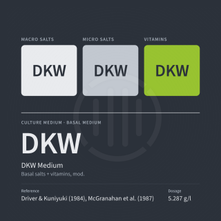 DKW Medium inkl. Vitamine