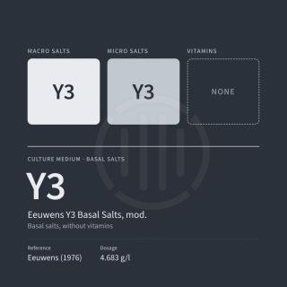 Eeuwens Y3 Basis Salze mod.